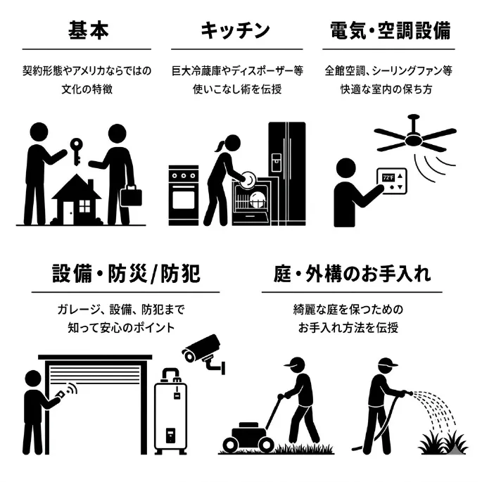 安心基礎知識