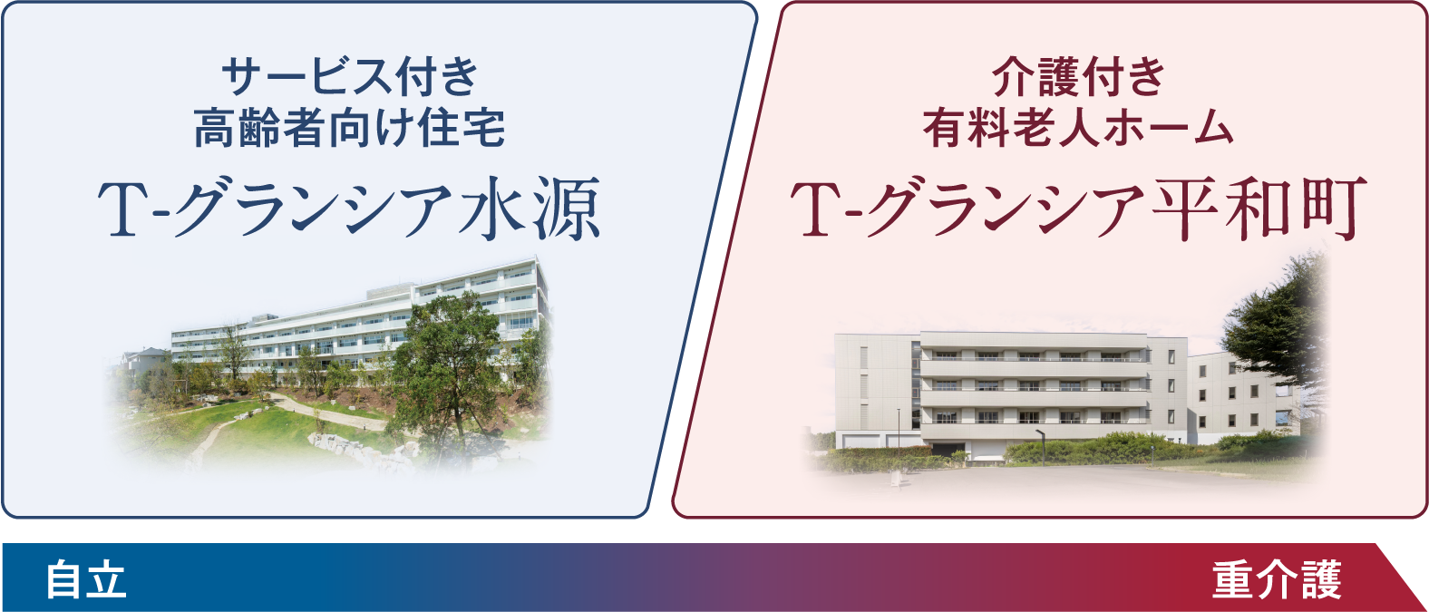 T-グランシア水源の外観
