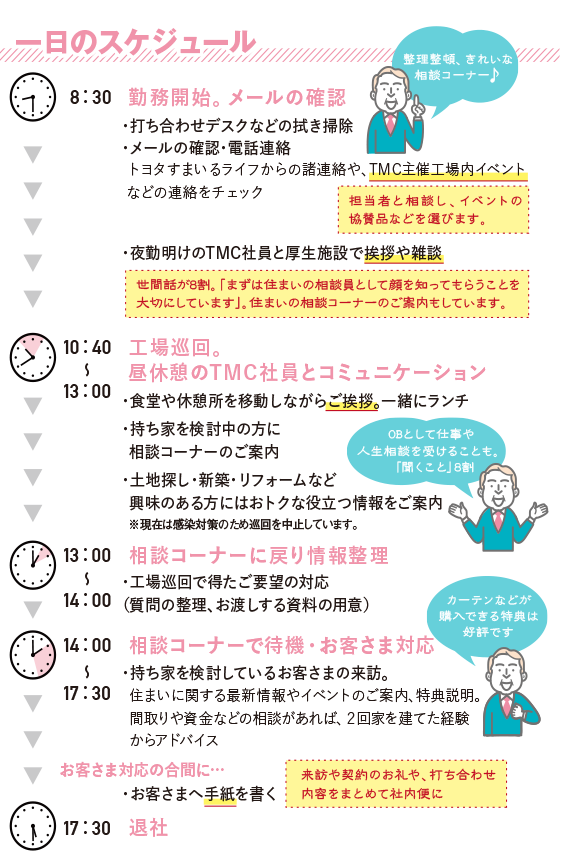一日のスケジュール