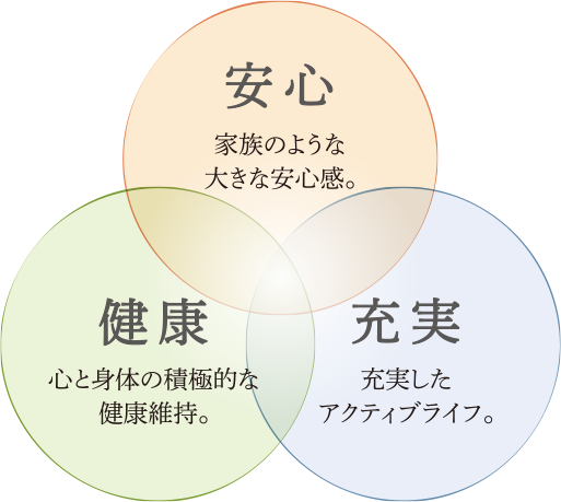 安心・健康・充実