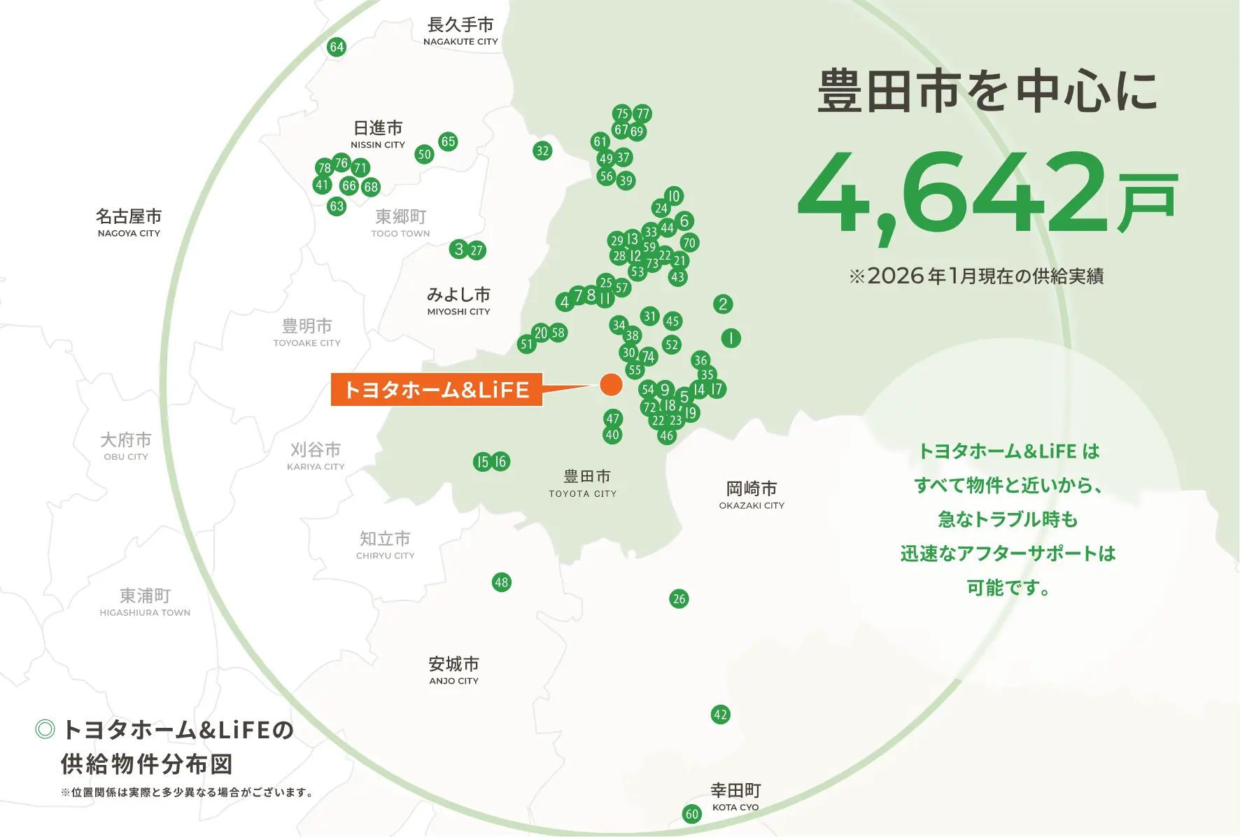 マンション供給実績